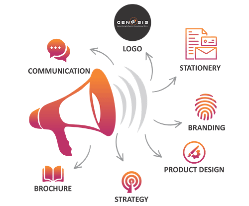 Advertising Agency in kuwait Advertising Company in kuwait