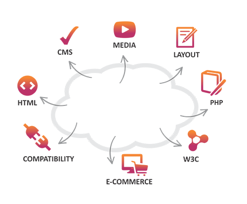 Web Design Companies in kuwait Website Design kuwait